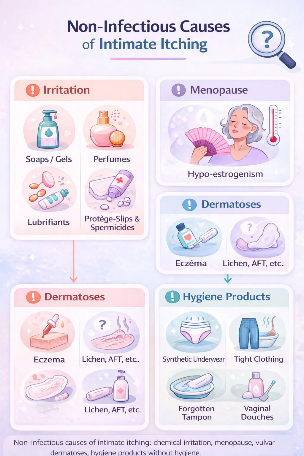 Non-infectious causes of vaginal itching and irritation including chemicals, soaps, and tight clothing